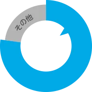 出荷本数シェア