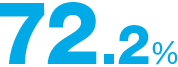 72.2%