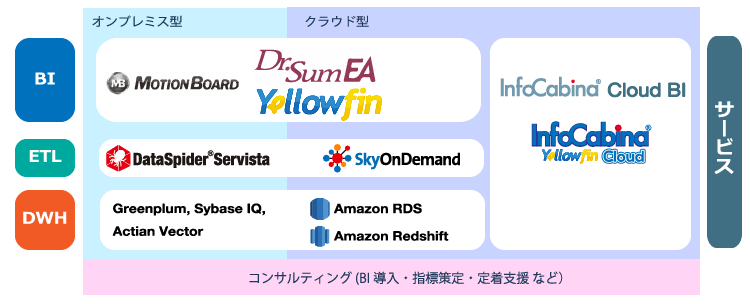 infocabinaの概要イメージ