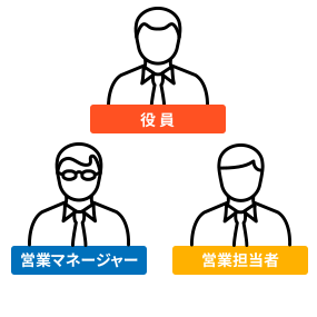 役員 営業マネージャー 営業担当者