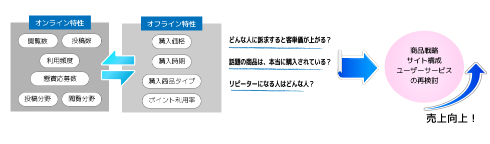 利用パターン2