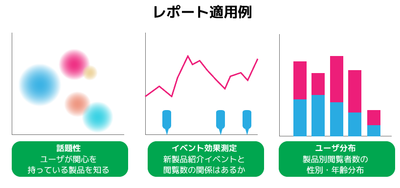 グラフ例