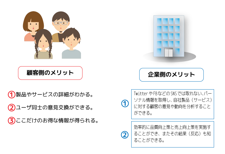 コミュニティサイトのメリット