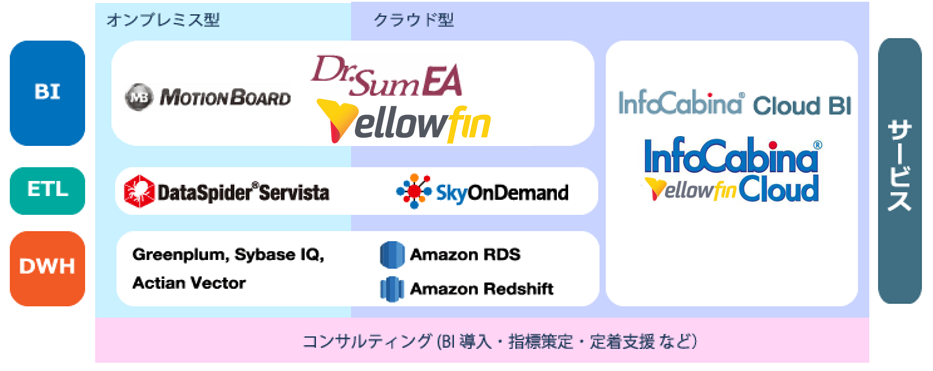 infocabinaの概要イメージ