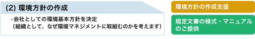 (2)環境方針の作成