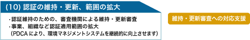 (10)認証の維持・更新、範囲の拡大