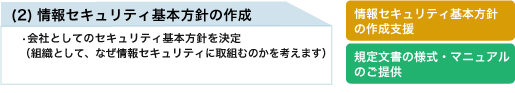 (2)情報セキュリティ基本方針の作成