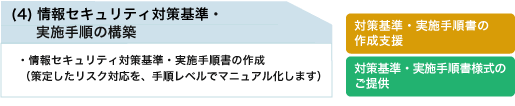 (4)情報セキュリティ対策基準・実施手順の構築