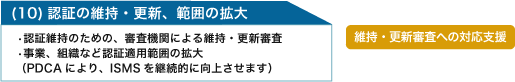 (10)認証の維持・更新、範囲の拡大