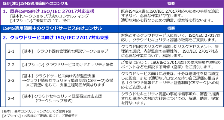 概要 Iso27017 Ismsクラウドセキュリティ認証取得コンサルティング Nttテクノクロス株式会社