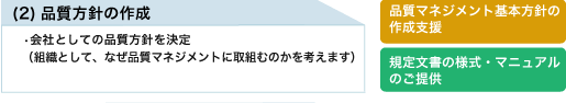 (2)品質方針の作成