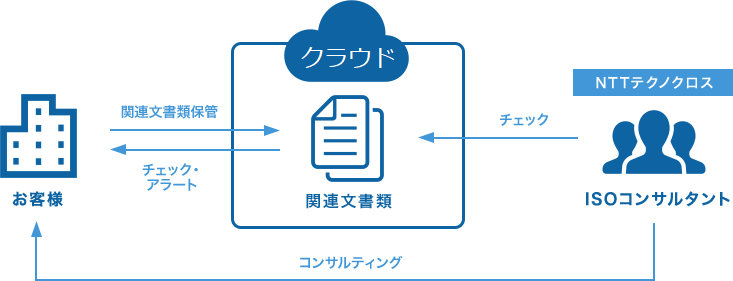 課題解決マトリクス