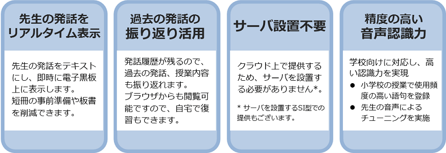 特徴:先生の発話をリアルタイム表示、過去の発話の振り返り活用、サーバー設置不要、制度の高い音声認識力