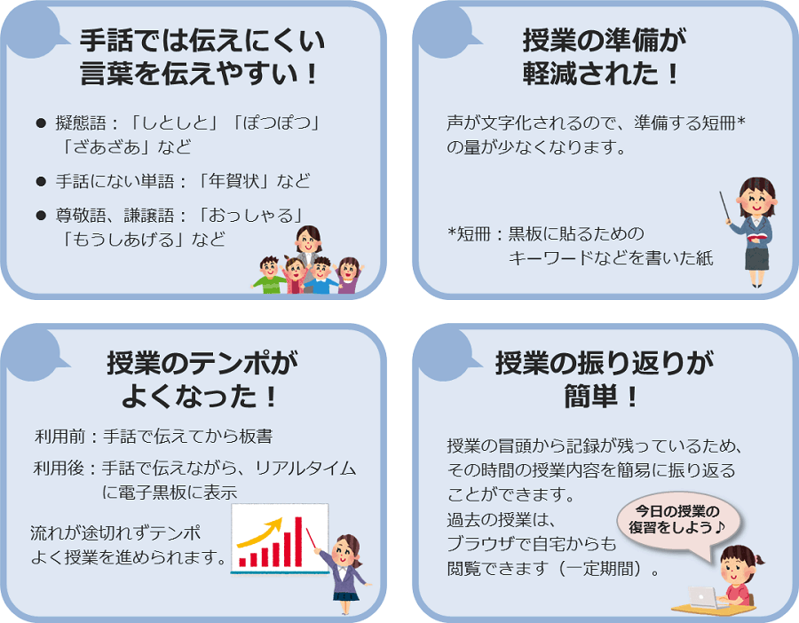 ご利用者の声:手話では伝えにくい言葉を伝えやすい、授業の準備が軽減された、授業のテンポがよくなった、授業の振り返りが簡単