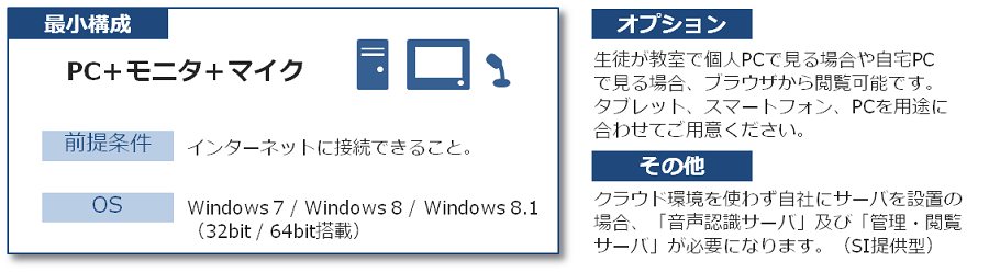 動作環境:最小構成、オプション、その他