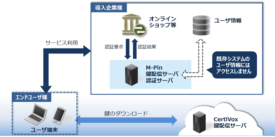 /products/m-pin/img/mpin_recsys_zu02.png
