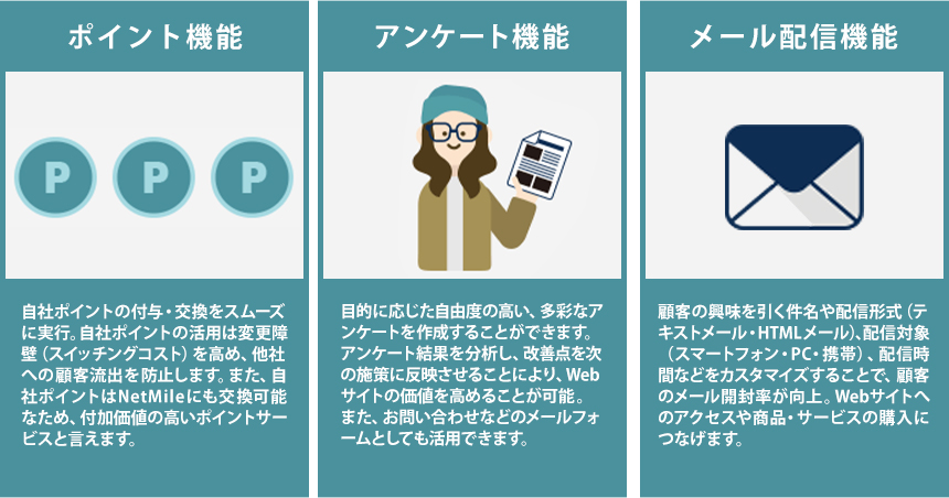 ポイント機能アンケート機能メール配信機能