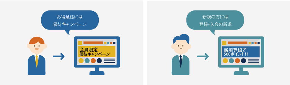 お得意様には優待キャンペーン、新規の方にはサービス訴求