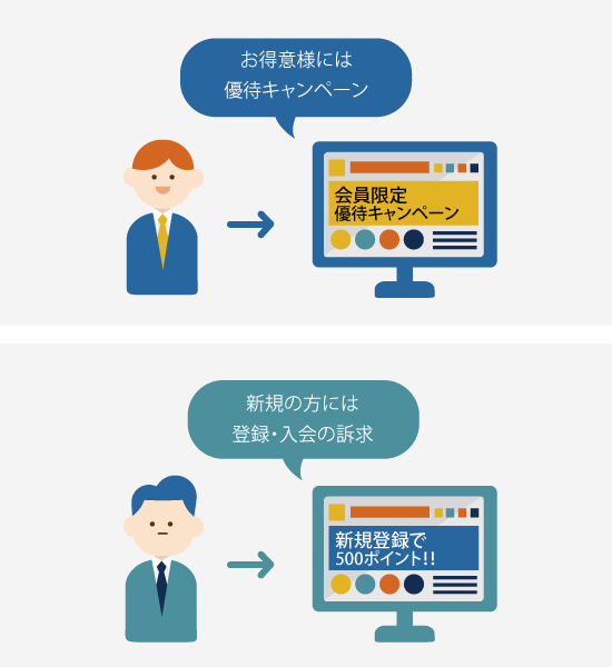 お得意様には優待キャンペーン、新規の方にはサービス訴求