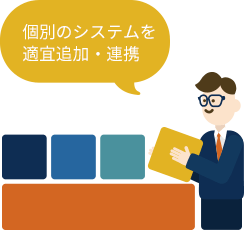 個別のシステムを 適宜追加・連携