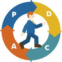 PDCA