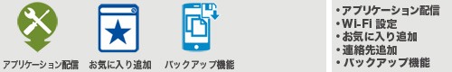 端末セットアップ 端末セットアップ