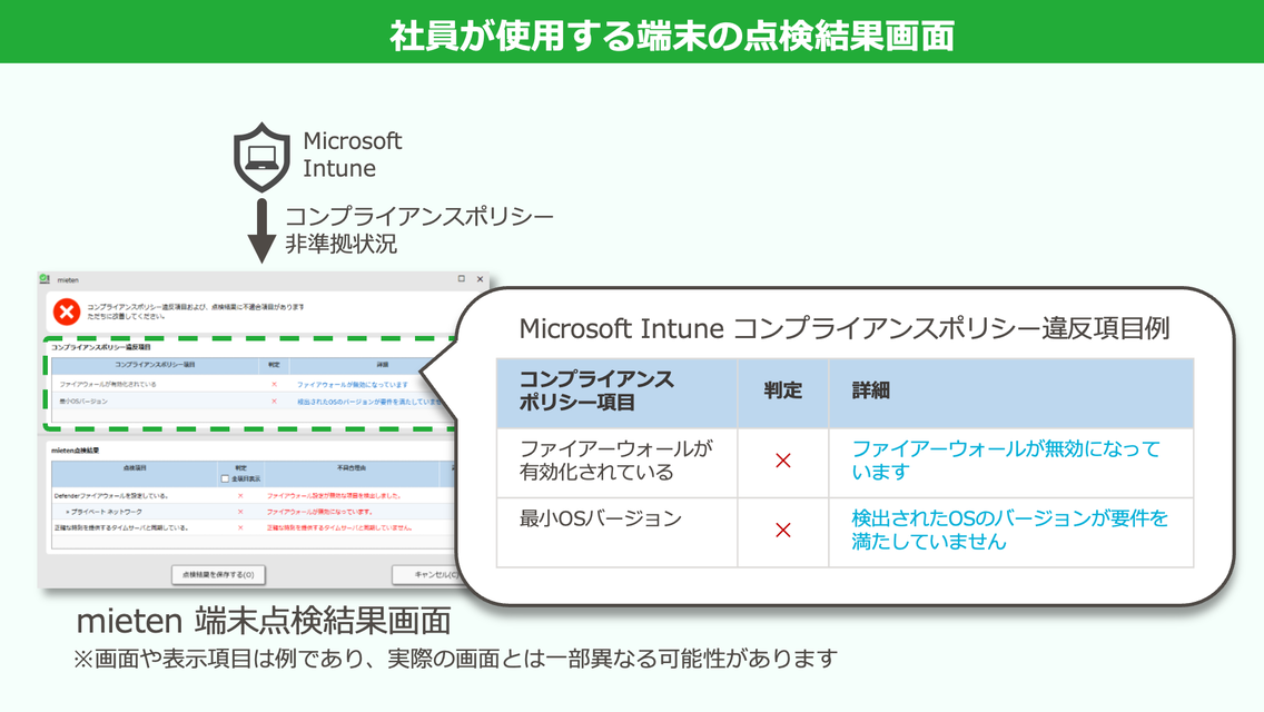 社員が使用する端末の点検結果画面。Microsoft Intuneのコンプライアンスポリシー違反項目を、mietenの点検結果とあわせて表示する