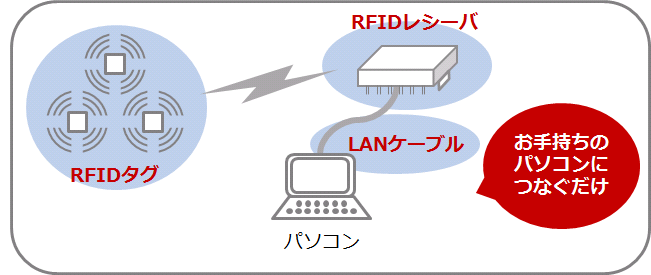 /products/mobicollet_RFID_evaluationkit_img.png