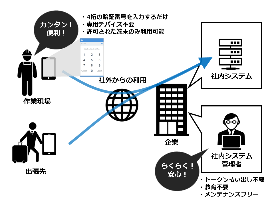 リモートアクセスの適用例