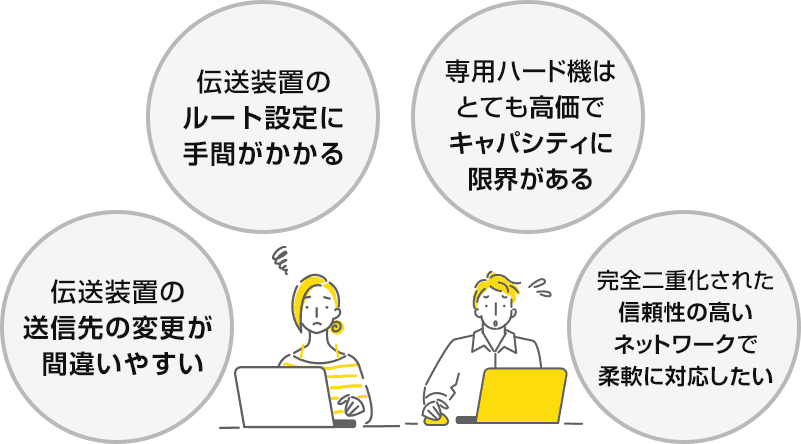 「伝送装置の送信先の変更が間違いやすい」「伝送装置のルート設定に手間がかかる」「専用ハード機はとても高価でキャパシティに限界がある」「完全二重化された信頼性の高いネットワークで柔軟に対応したい」