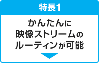 特長1 かんたんに映像ストリームのルーティンが可能