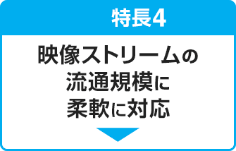 特長4 映像ストリームの流通規模に柔軟に対応