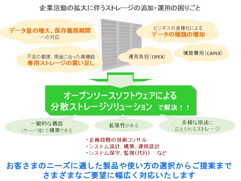 企業活動の拡大に伴うストレージの追加・運用にお困りではありませんか?