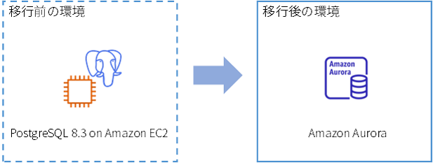 事例イメージ