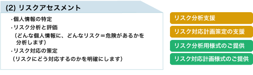 (2)リスクアセスメント