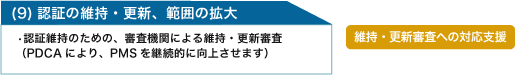 (9)認証取得の維持・更新、範囲の拡大