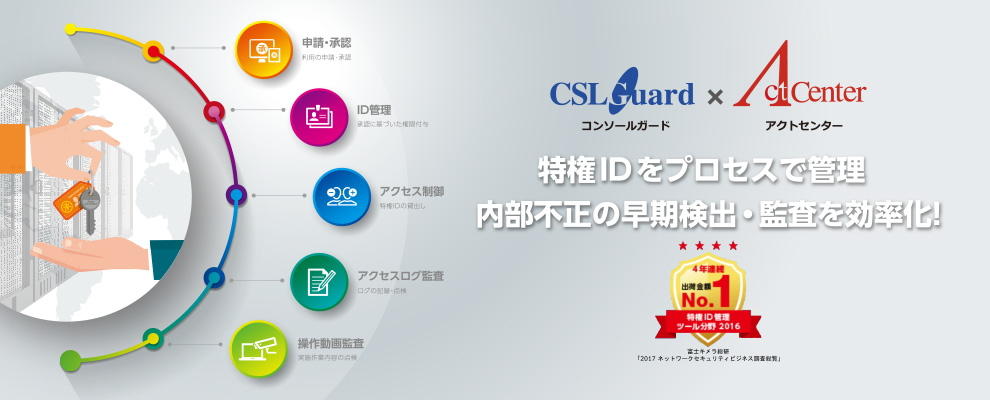 CSLGuard×ActCenter