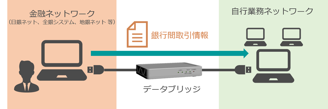 金融機関での活用例