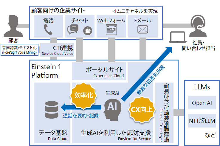活用イメージ