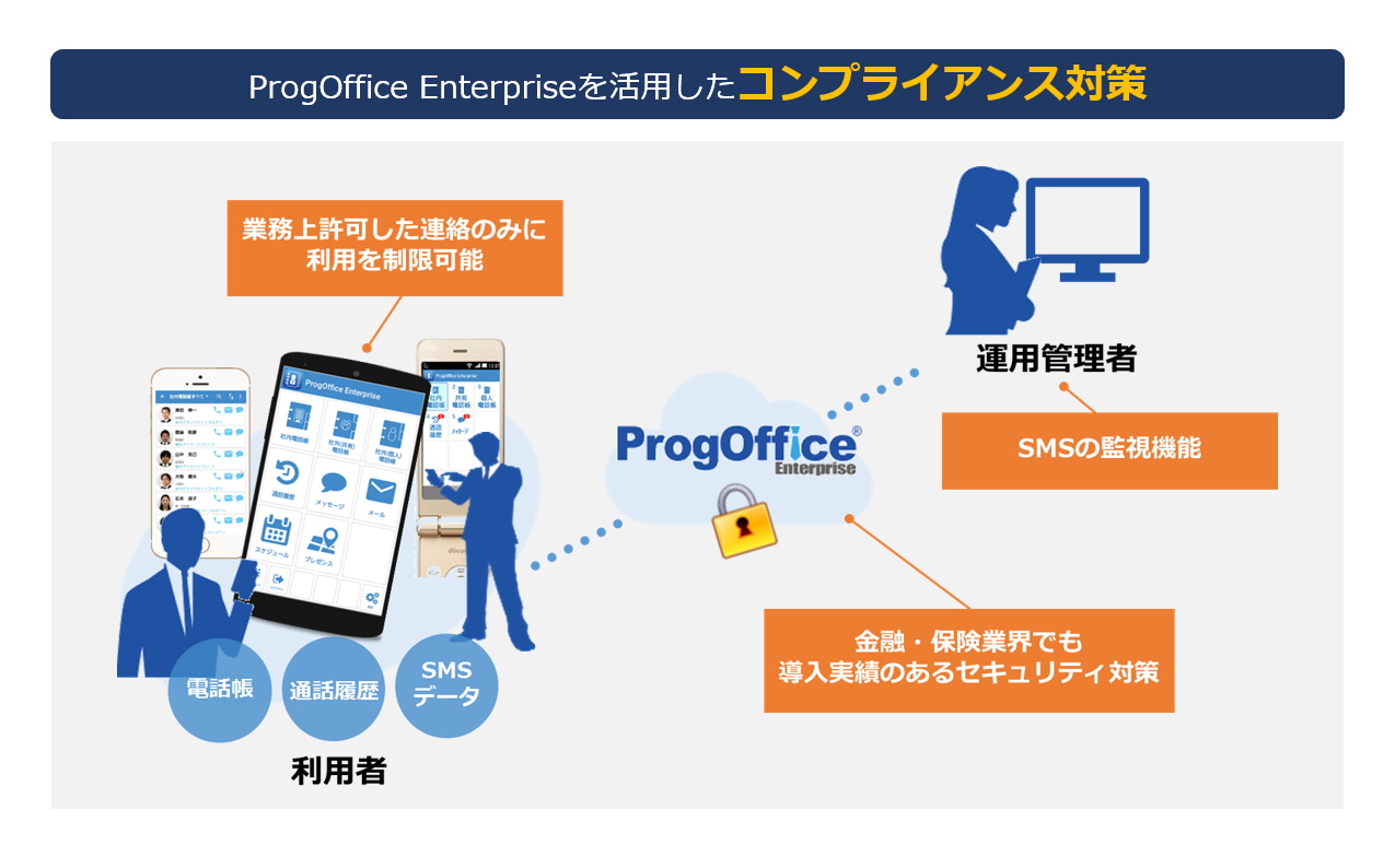 ProgOffice Enterpriseを活用したコンプライアンス対策