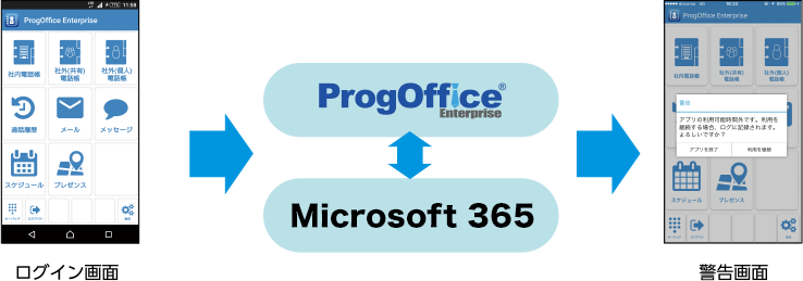 ProgOffice Enterprise おすすめ理由その2：勤務時間外の不適切な利用を抑止