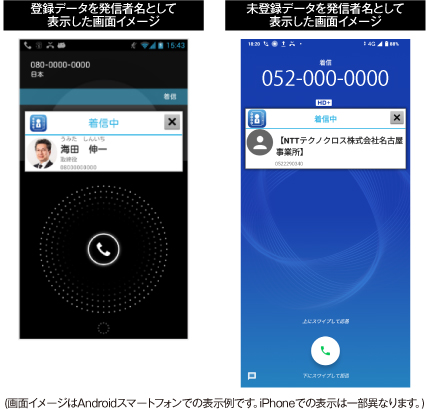 発信者名表示