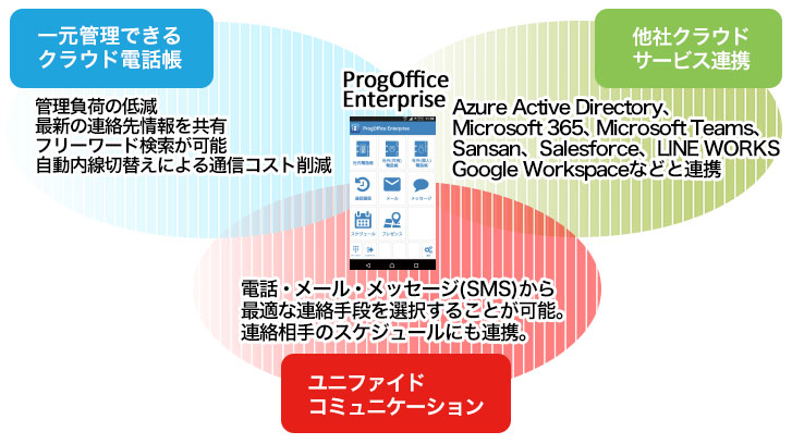 ProgOffice Enterpriseの特長