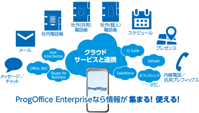 ビジネスコミュニケーション Progoffice Enterprise Nttテクノクロス