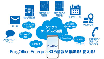 標準で搭載された多彩な機能。ProgOffice Enterpriseなら情報が集まる！使える！