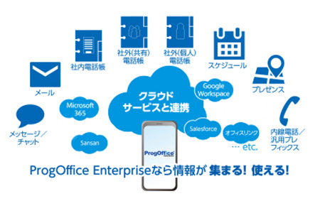 POINT2.クラウド連携機能