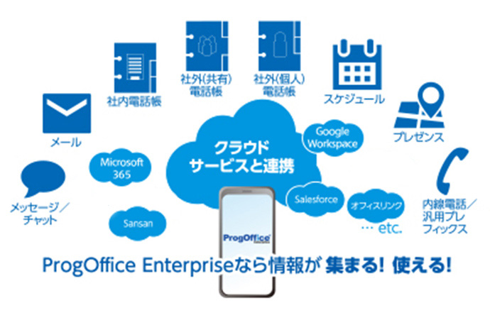 POINT2.クラウド連携機能