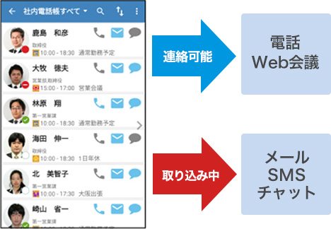 管理者向け機能