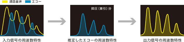 エコーの周波数