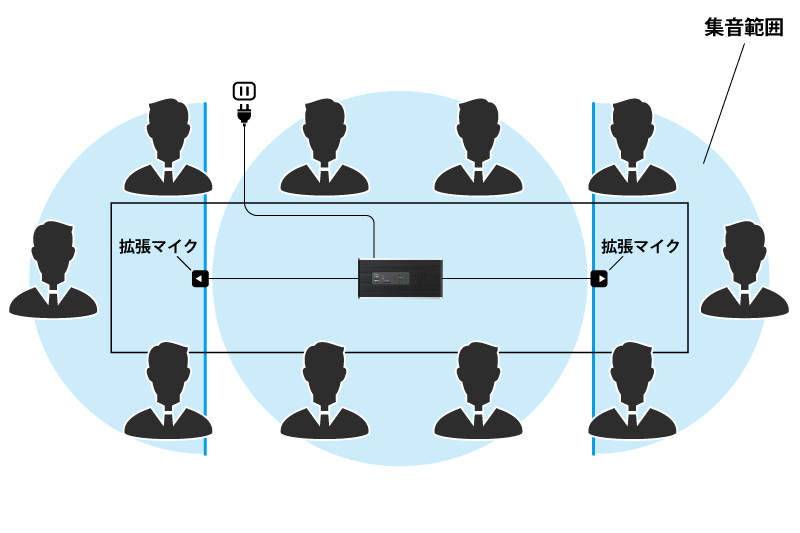 R-Talk 1500 特徴 | 快適なWeb会議用マイクスピーカー R-Talk | NTT